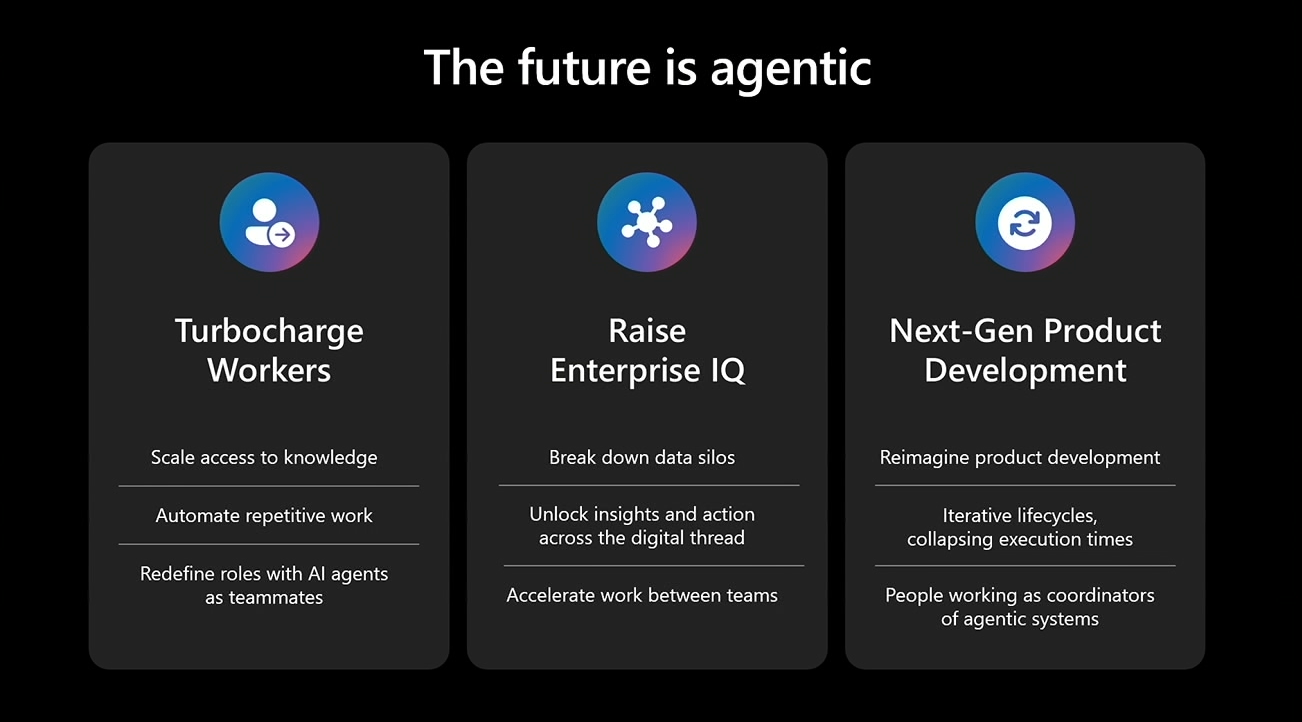 AI Adoption Framework