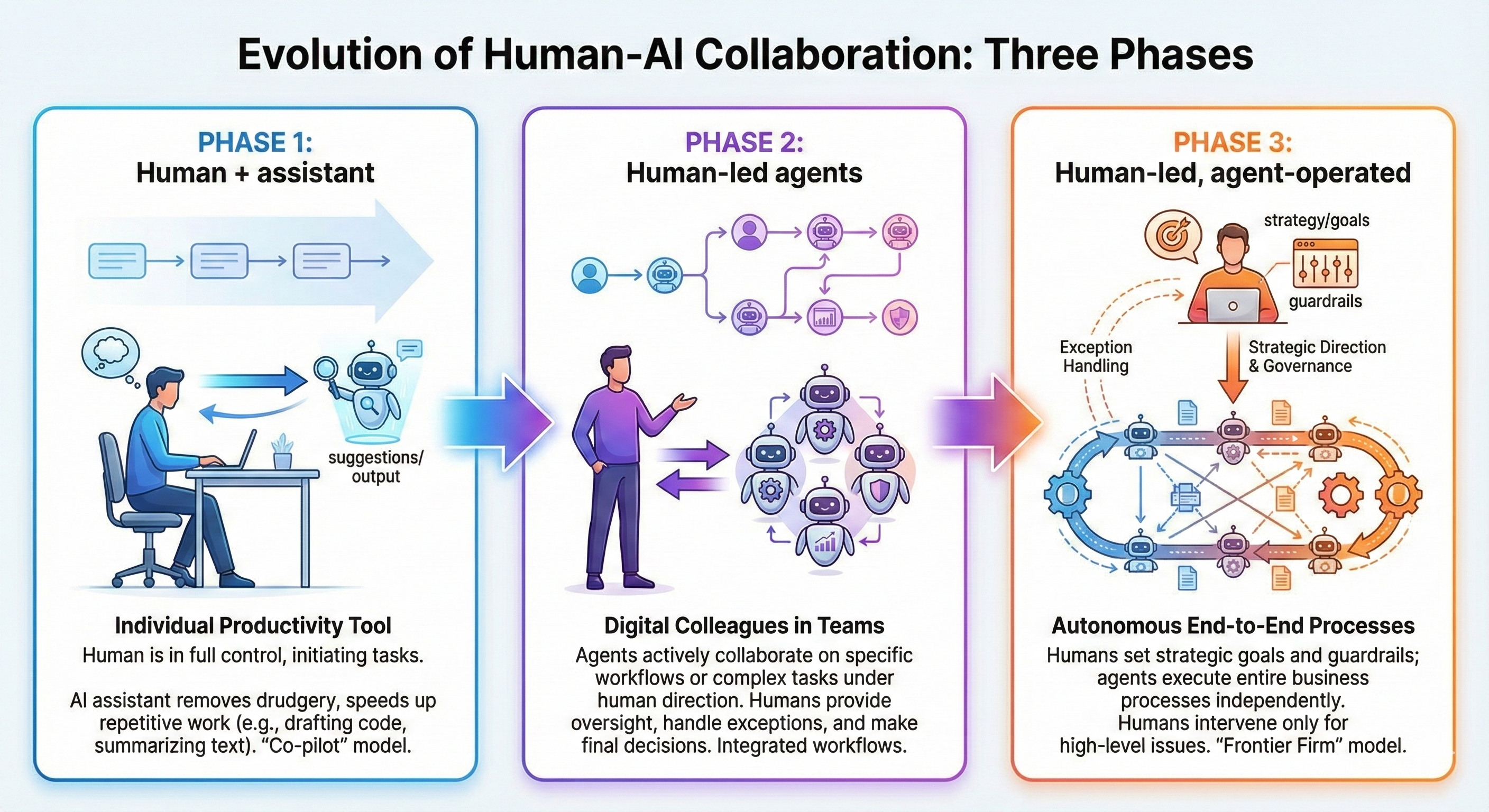 Agent Adoption Framework
