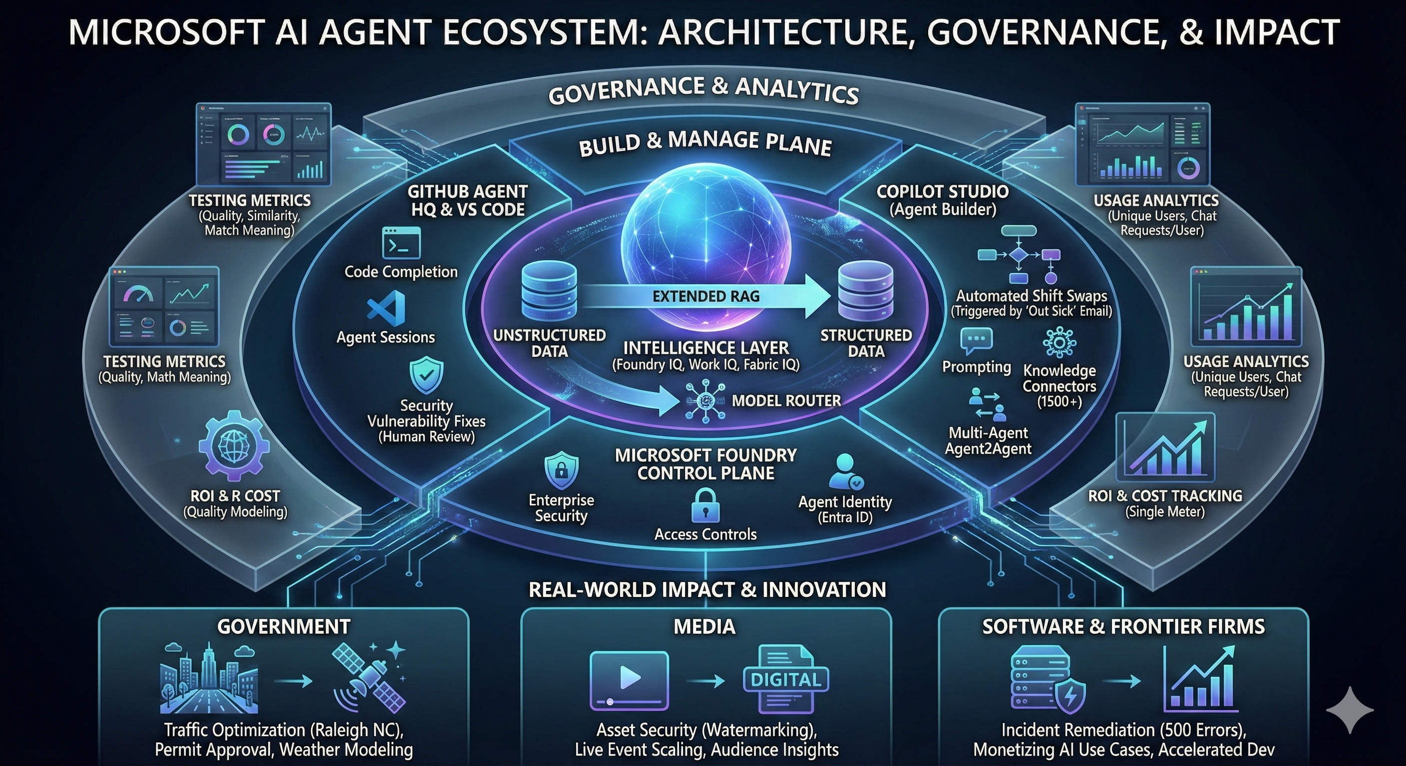 Microsoft Ignite 2025